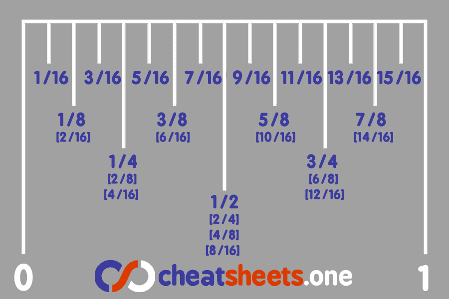Tape Measure Fractions
